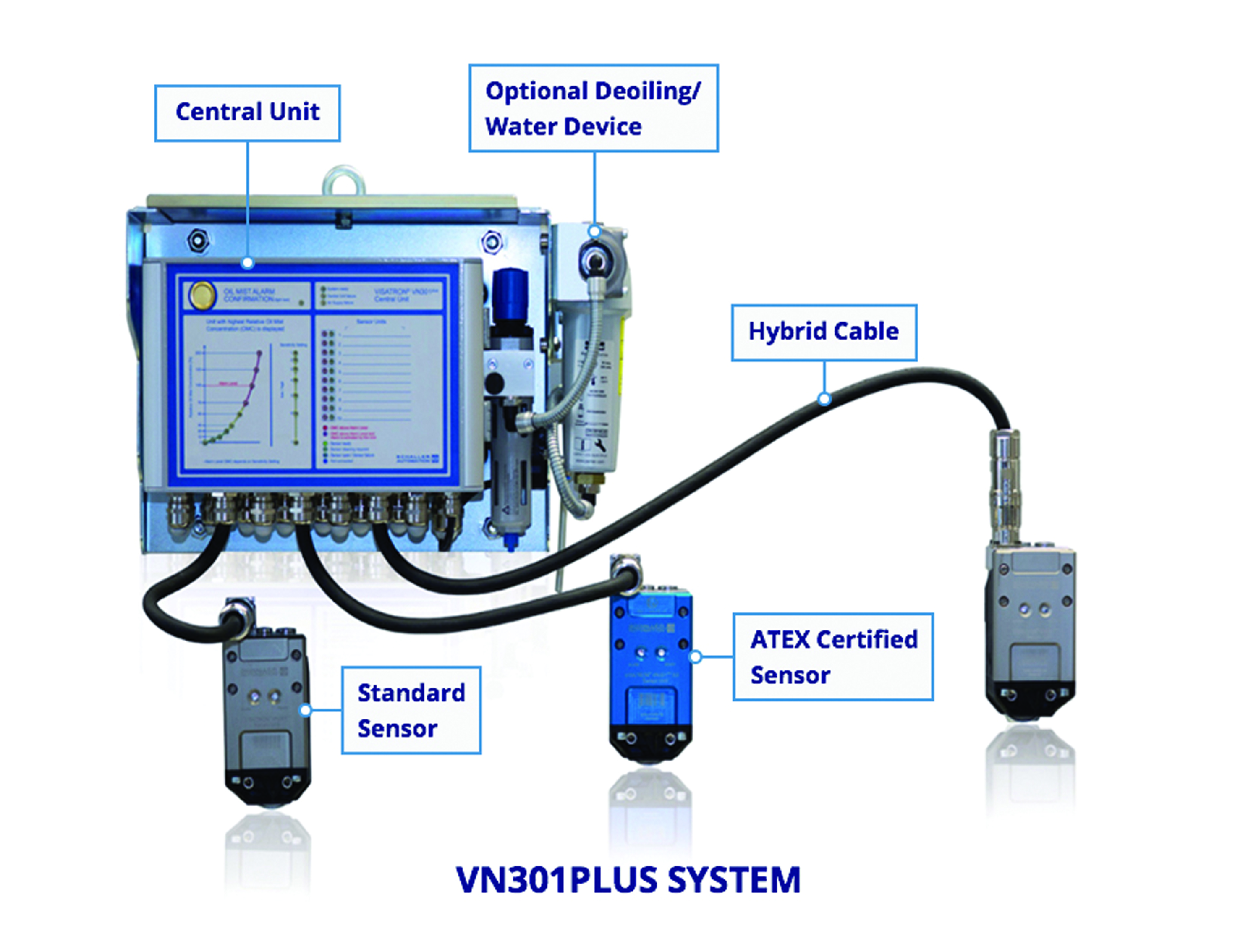 Visatron VN301plus / VN301plusEX – Schaller Automation